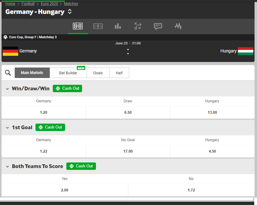 Germany Hungary - EURO 2021 Odds